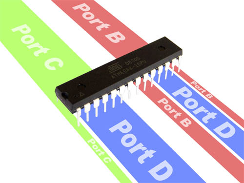 Introduction to I/O registers
