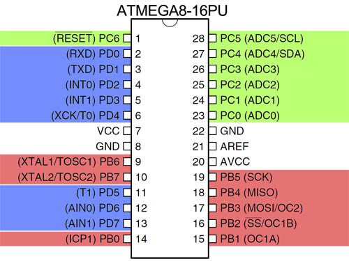 Pinout Diagram