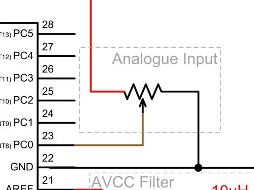Analogue Input